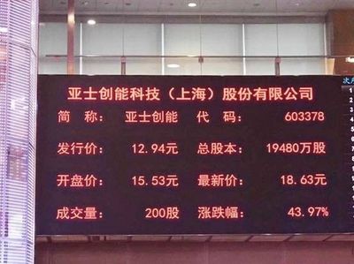 亚士创能登陆上交所主板 开启“百年亚士”新篇章，金融中介服务助力腾飞