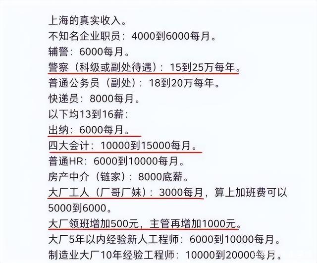 上海各阶层本科生真实工资表流出，你可以拿到多少？聚焦金融服务行业