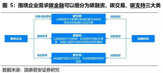 全面实现双碳目标，绿色金融大有可为——碳中和背景下的金融体系发展
