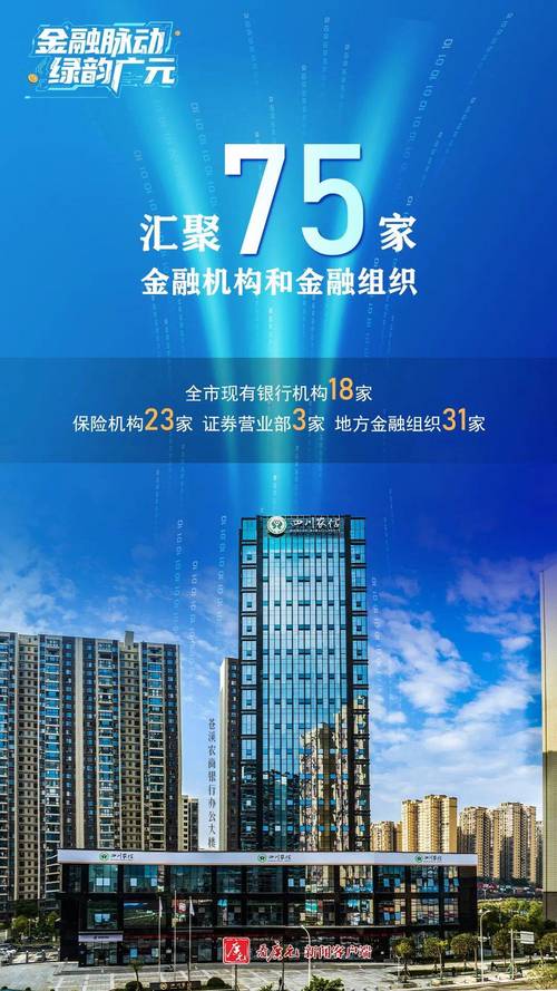 海报|金融脉动 绿韵广元